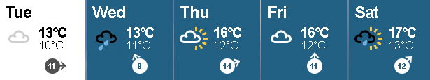 Weather