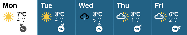 Weather