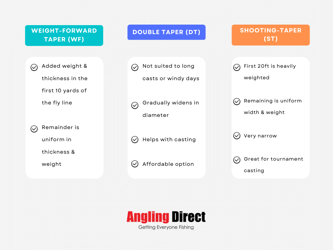 Fly Fishing Line Tapers